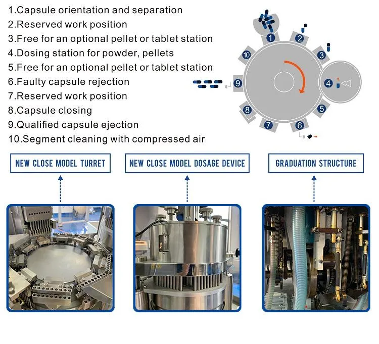 Capsule Filling Equipment Fully Automatic Capsule Filler for Oncology